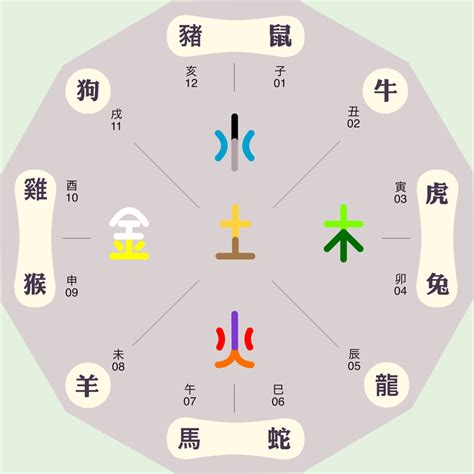 土丑|十二地支丑土详解 – 丑土五行关系类象